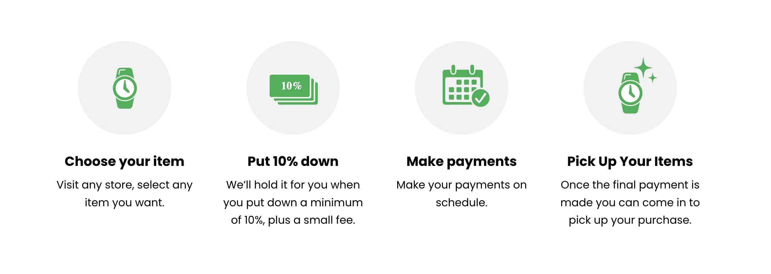 Depicts icons representing steps for a layaway program: choosing an item, putting 10% down, making payments, and picking up the item.